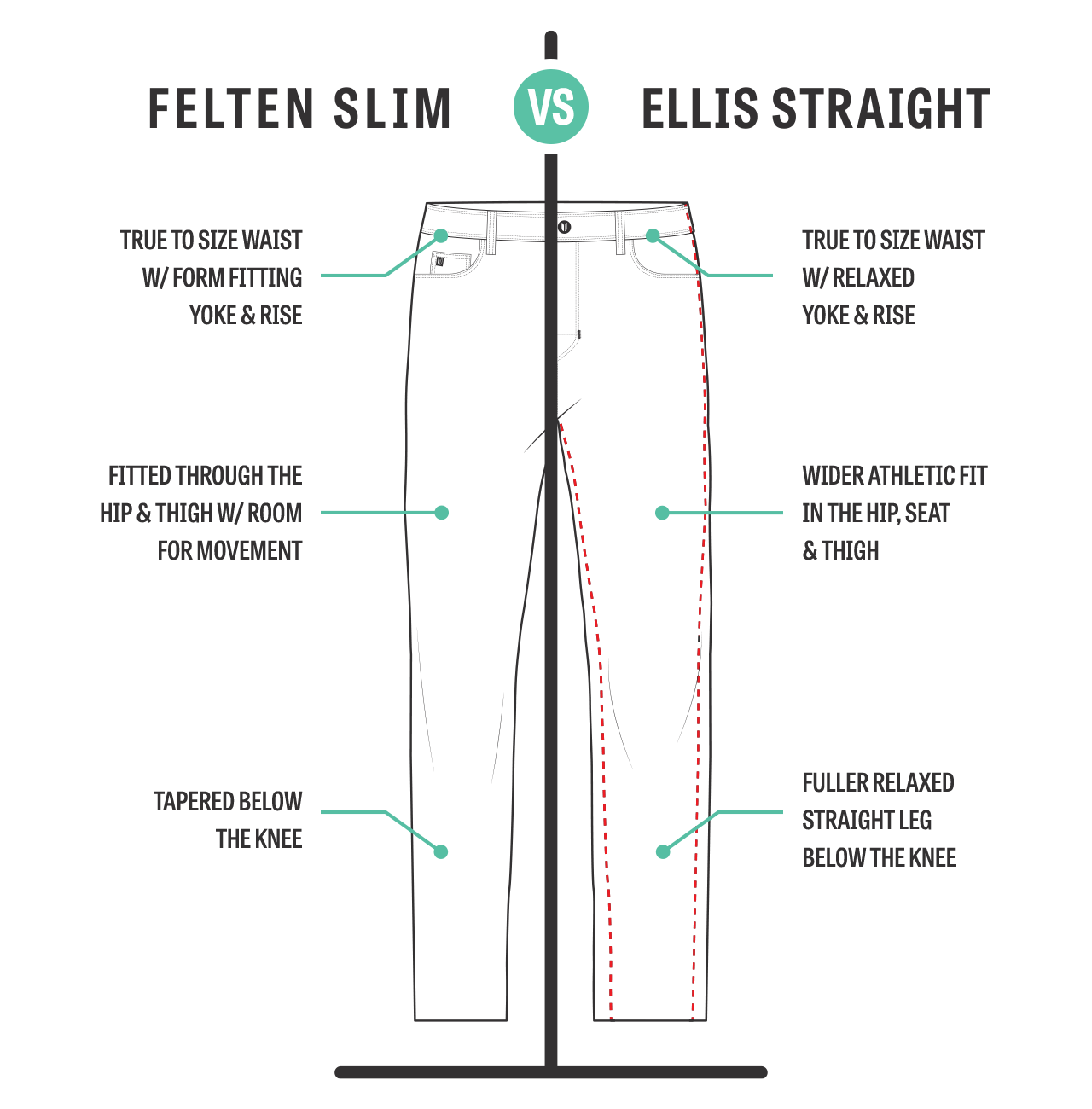 Felten Slim VS. Ellis Straight